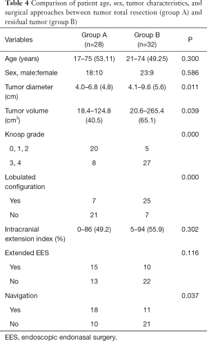 Click on image to zoom Table 4