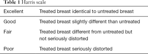 Click on image to zoom Table 1