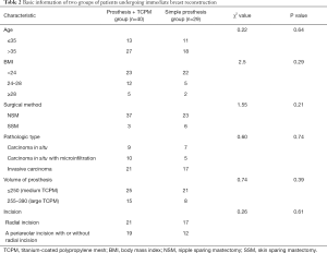 Table 2