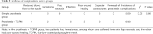Click on image to zoom Table 3