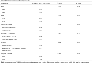 Table 4