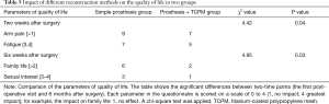 Click on image to zoom Table 5