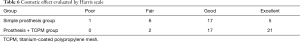 Click on image to zoom Table 6