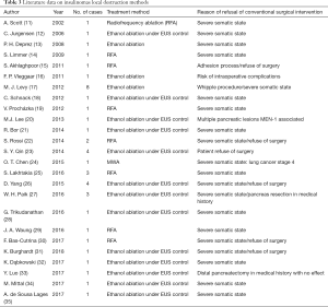 Click on image to zoom Table 3