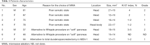 Click on image to zoom Table 1