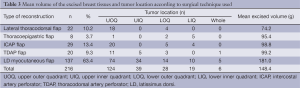 Click on image to zoom Table 3