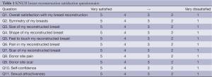 Table 1