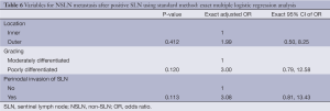 Click on image to zoom Table 6