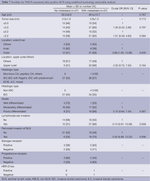 Click on image to zoom Table 7
