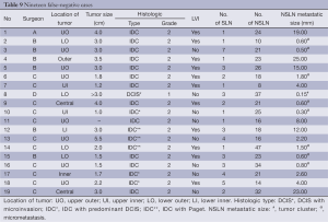 Table 9