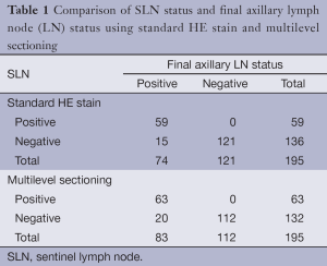 Table 1