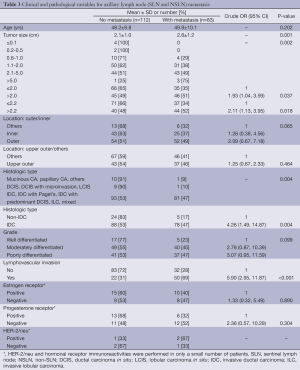 Click on image to zoom Table 3