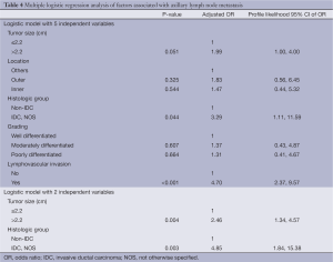 Table 4