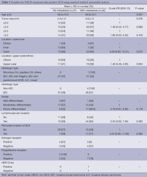 Click on image to zoom Table 5