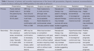 Click on image to zoom Table 1