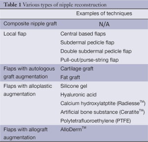 Click on image to zoom Table 1