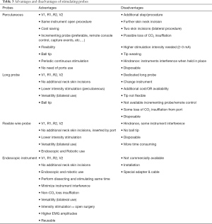 Click on image to zoom Table 3