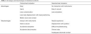 Click on image to zoom Table 1