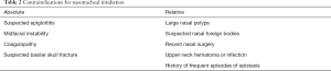 Click on image to zoom Table 2