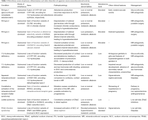 Click on image to zoom Table 1