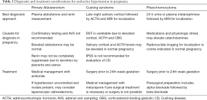 Click on image to zoom Table 1