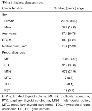 Click on image to zoom Table 1