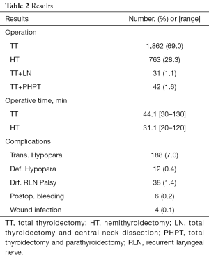 Click on image to zoom Table 2