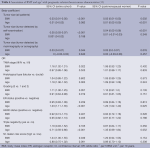 Table 4