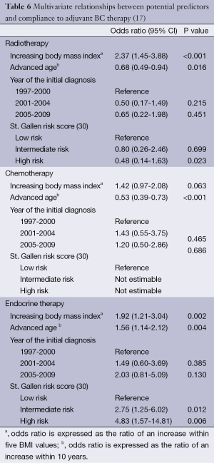 Click on image to zoom Table 6