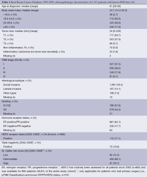 Click on image to zoom Table 1