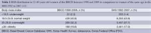 Click on image to zoom Table 2