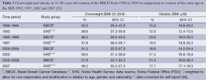 Click on image to zoom Table 3