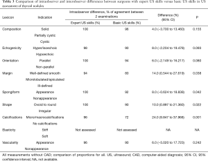 Click on image to zoom Table 3