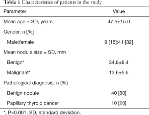 Click on image to zoom Table 1