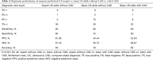 Click on image to zoom Table 2