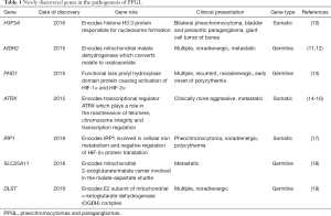 Click on image to zoom Table 1