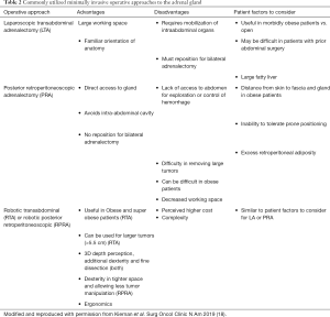 Click on image to zoom Table 2