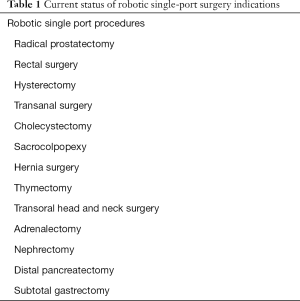 Click on image to zoom Table 1
