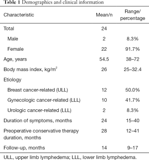 Click on image to zoom Table 1