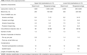 Click on image to zoom Table 2