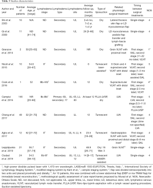 Click on image to zoom Table 3