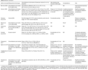 Table 4