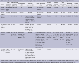 Click on image to zoom Table 5