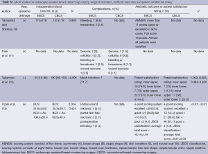 Click on image to zoom Table 6