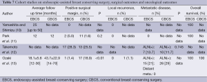 Click on image to zoom Table 7