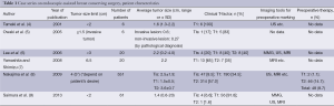 Table 1