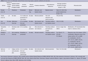 Table 3