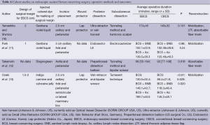 Table 4