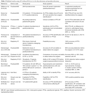 Click on image to zoom Table 2