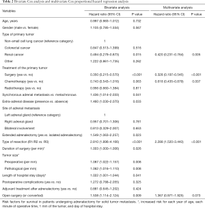 Click on image to zoom Table 2